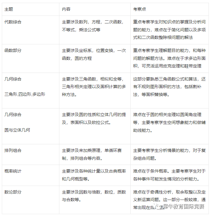 AMC10数学竞赛