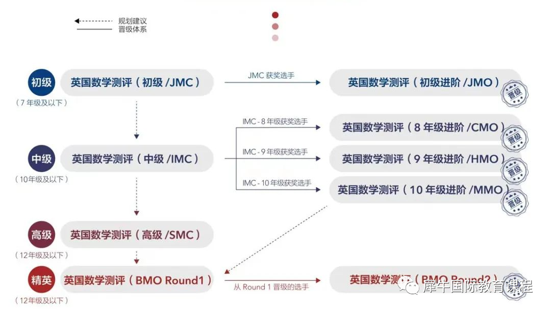 BMO数学竞赛