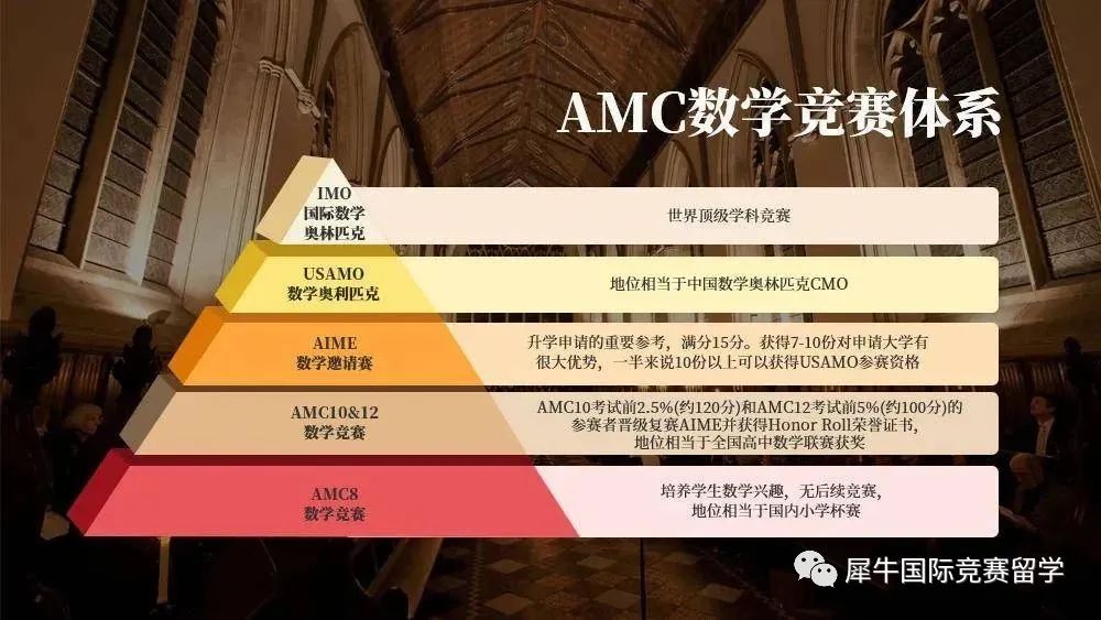 AMC数学竞赛