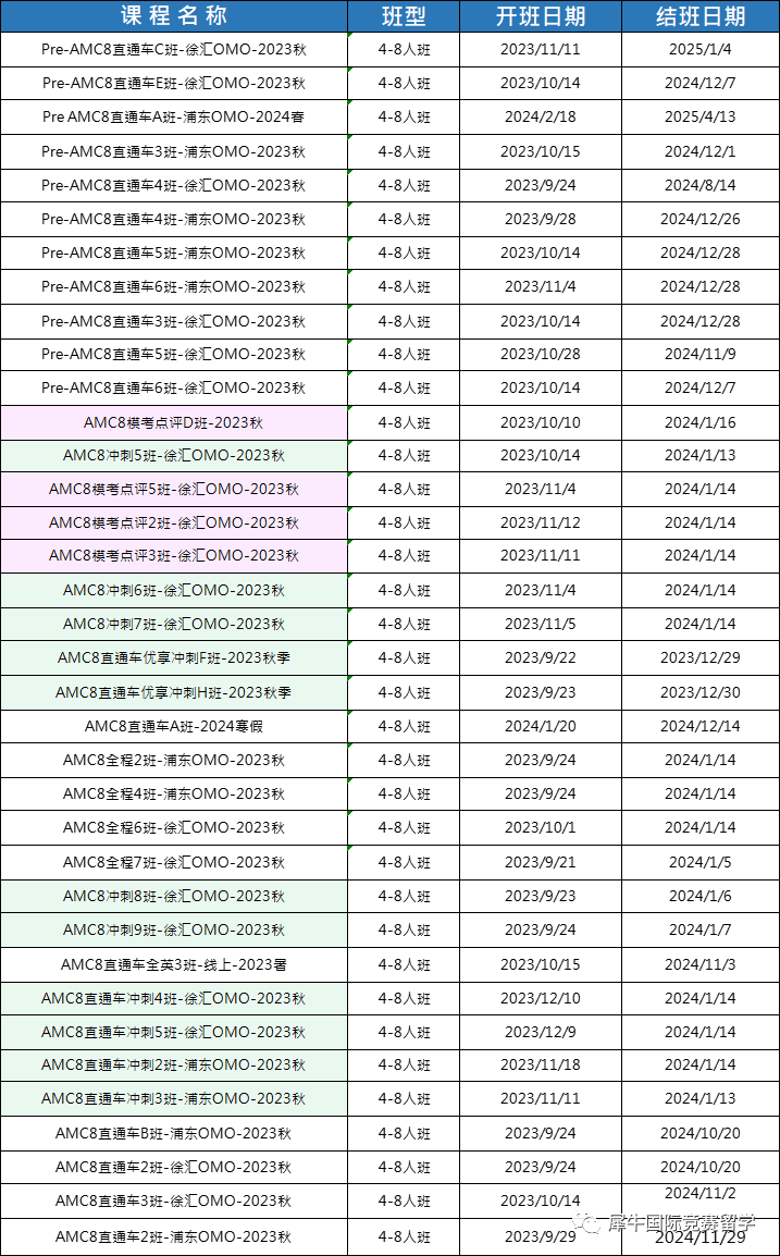 AMC数学竞赛