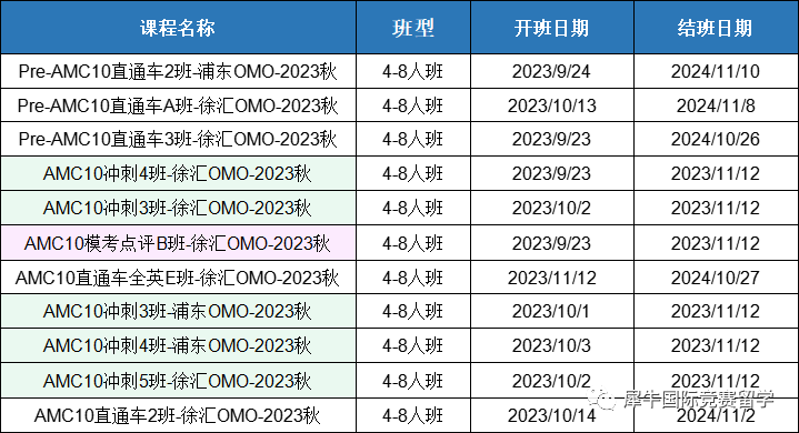 AMC数学竞赛