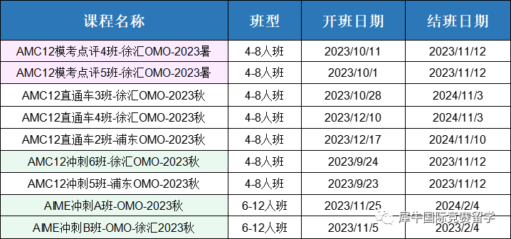 AMC数学竞赛