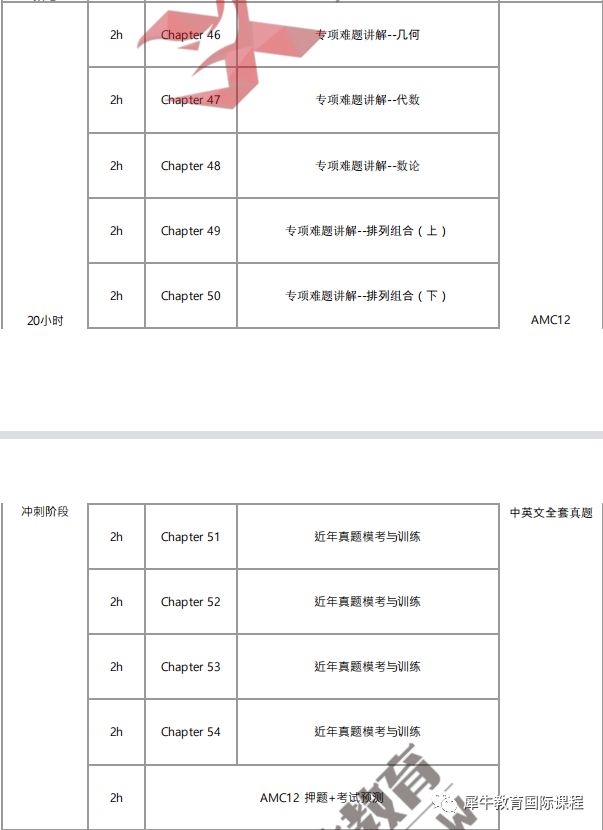 AMC10竞赛