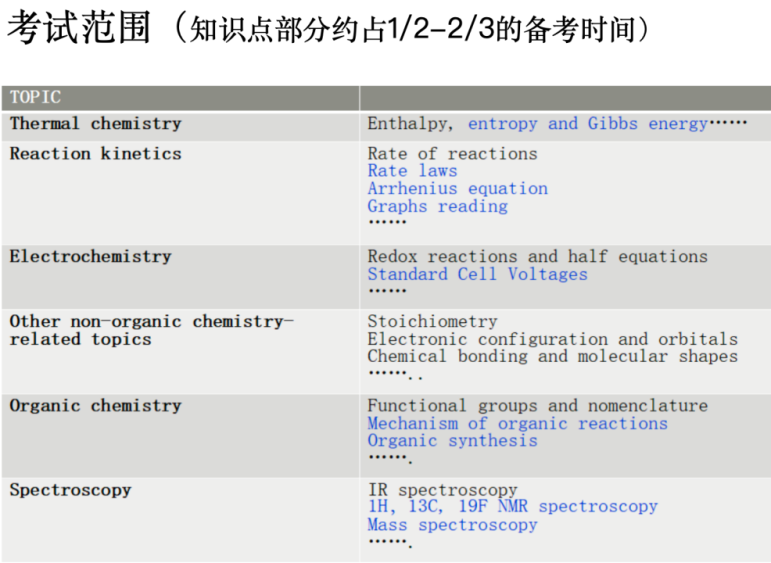 UKChO化学竞赛