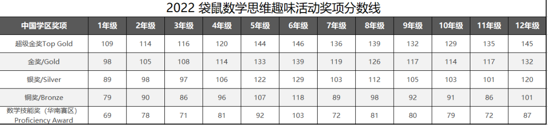 袋鼠数学竞赛