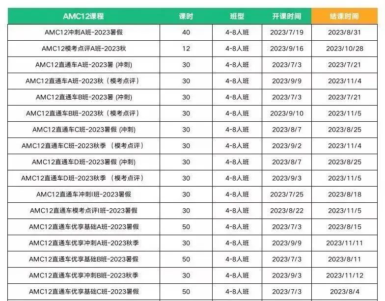 AMC12数学竞赛