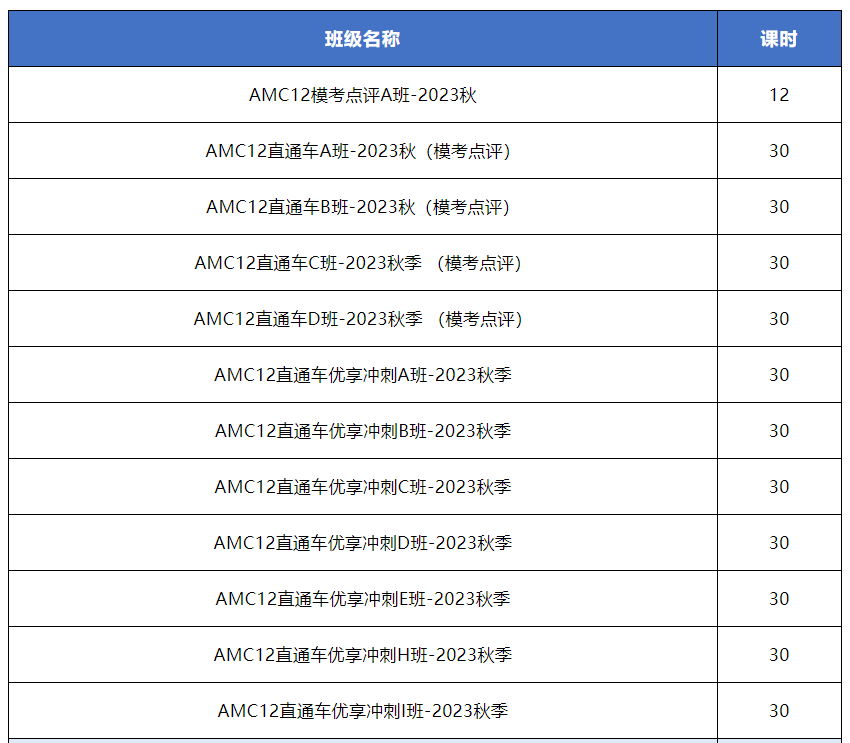 AMC12数学竞赛