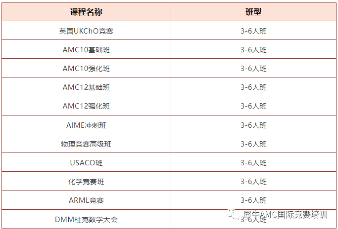 UKChO竞赛