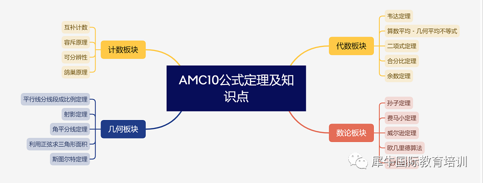 AMC10数学竞赛