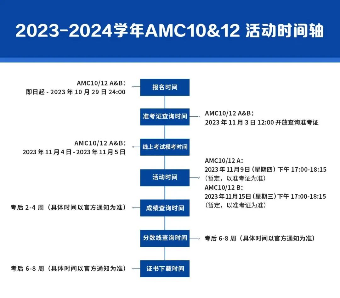 AMC12数学竞赛,AMC12竞赛时间,AMC12培训班,AMC10数学竞赛,AMC10竞赛,AMC10培训班,