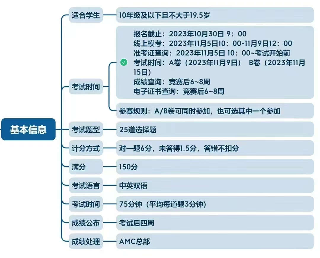 AMC12数学竞赛