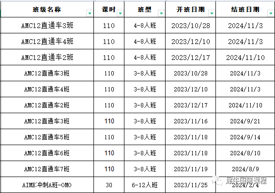 AMC10数学竞赛