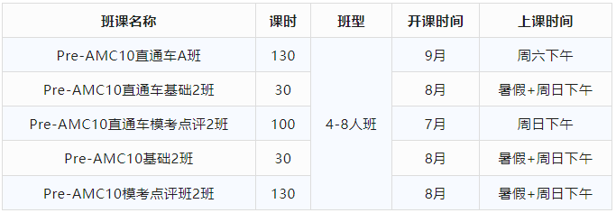 AMC10竞赛