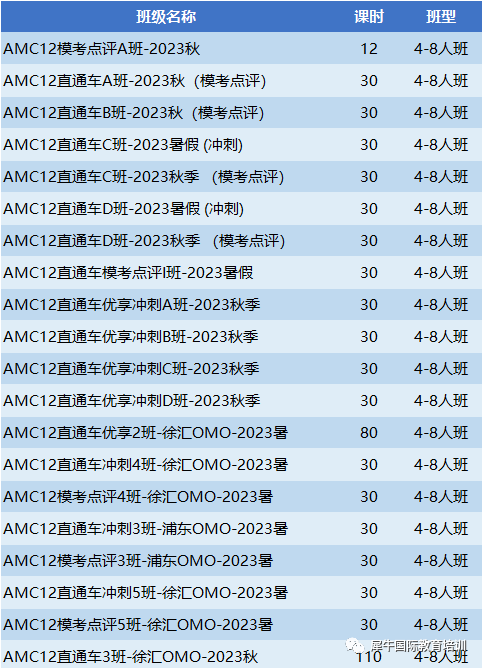 AMC12