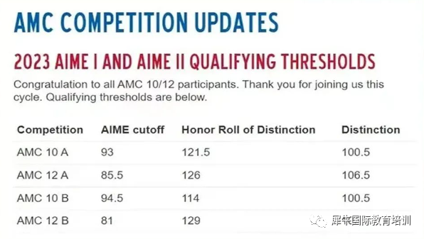 AMC10