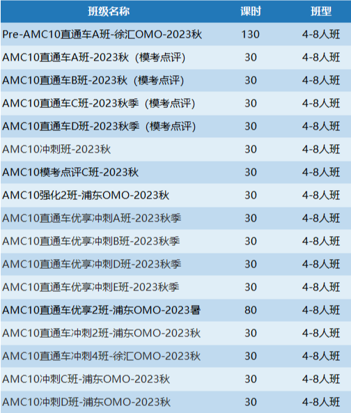 AMC10/12数学竞赛