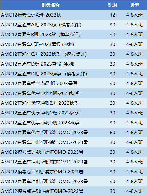 AMC10/12数学竞赛