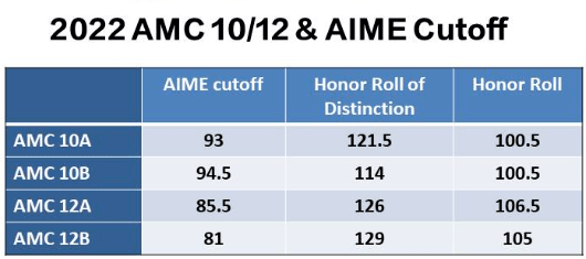 AMC10