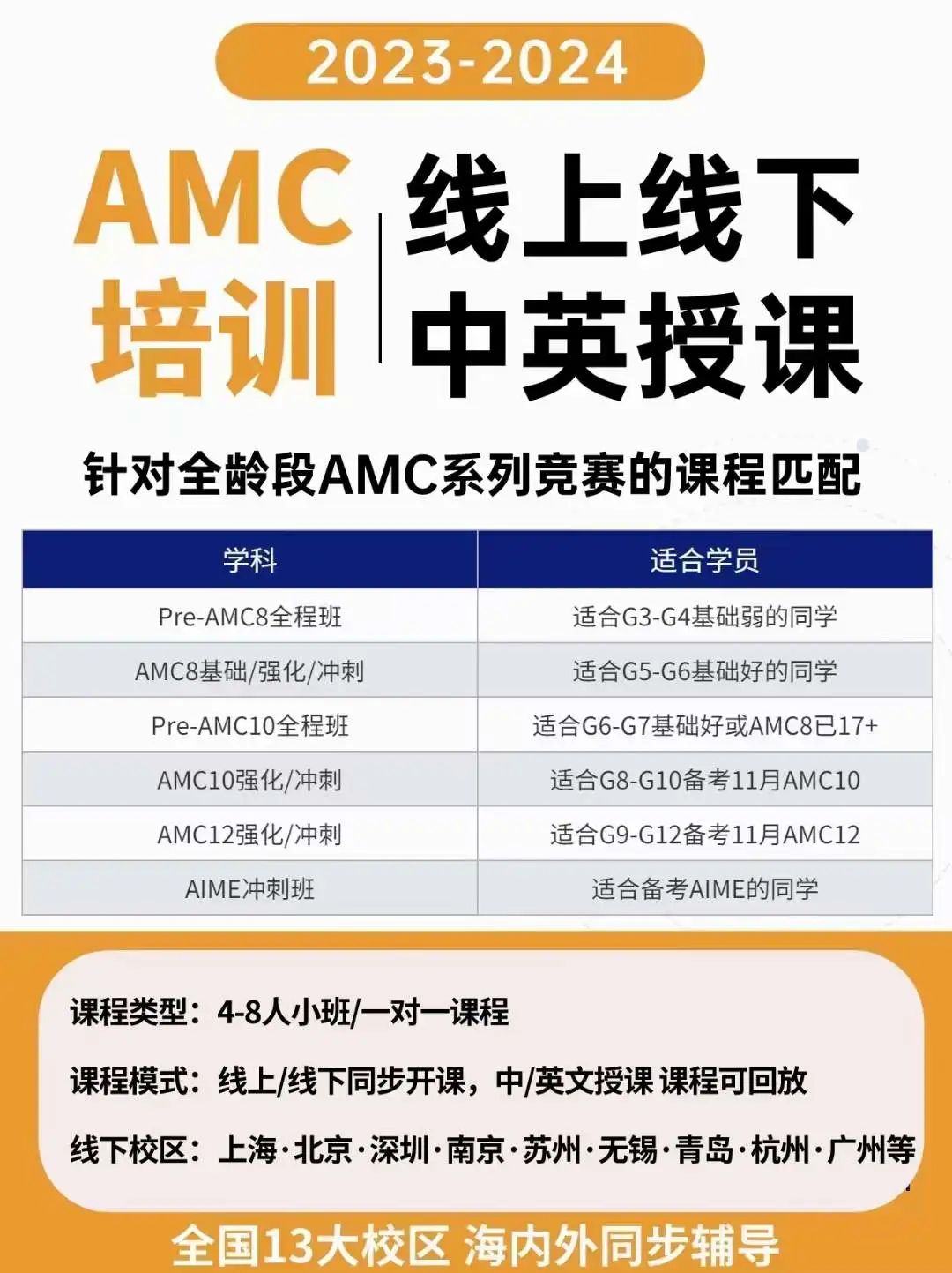 AMC10