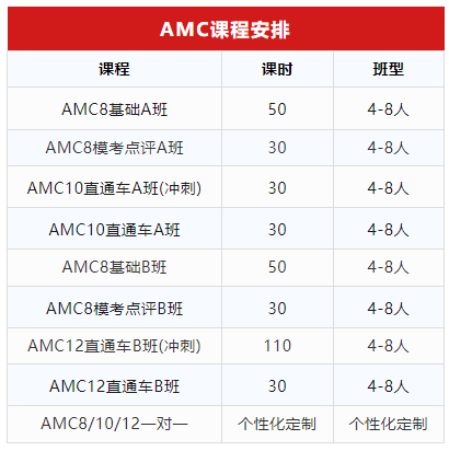 AMC10