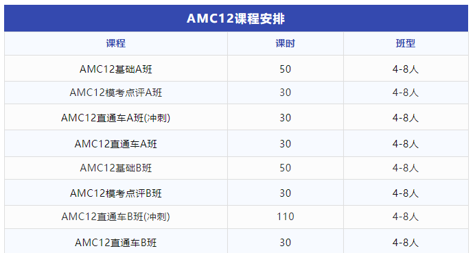 AMC12竞赛