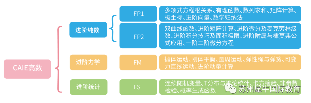 A-Level课程,A-Level课程辅导,A-Level考试,