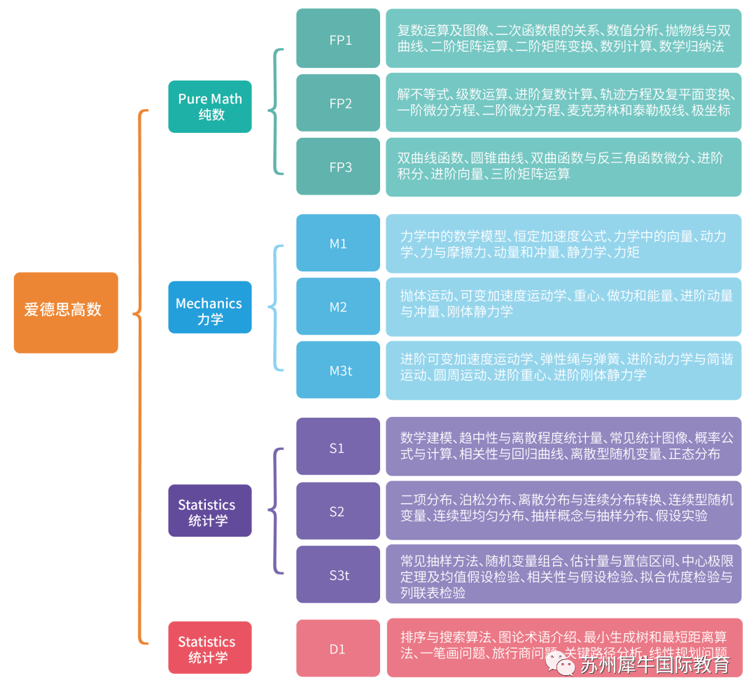 A-Level课程,A-Level课程辅导,A-Level考试,