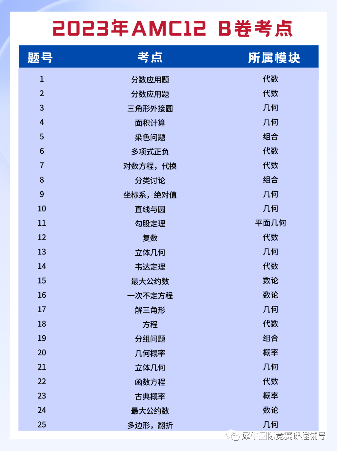 AMC10竞赛