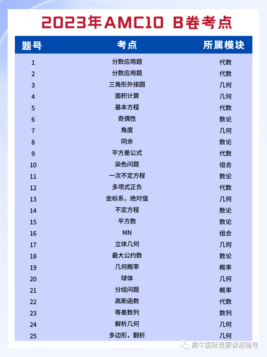 AMC10竞赛