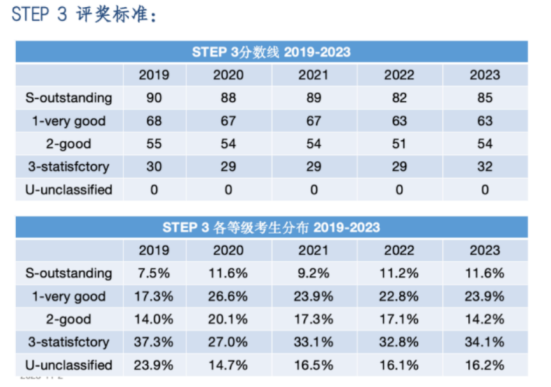 STEP考试,牛津剑桥顶尖英本备考,国际数学竞赛,