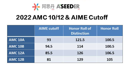 AMC10竞赛