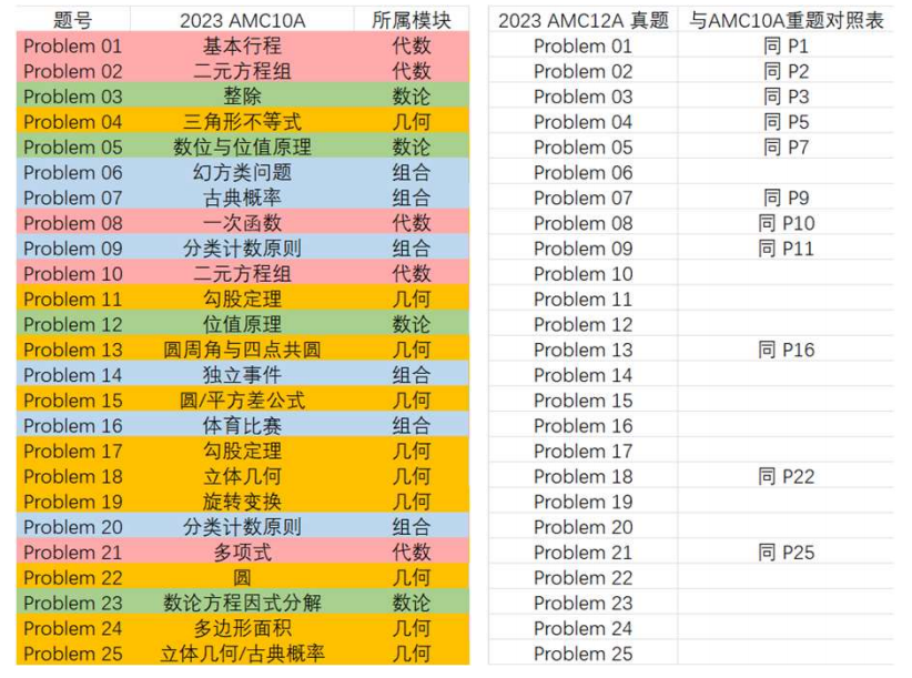 AMC10竞赛