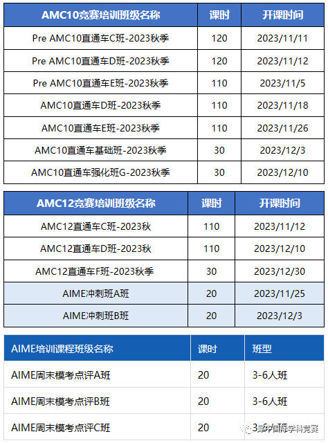 AMC10竞赛