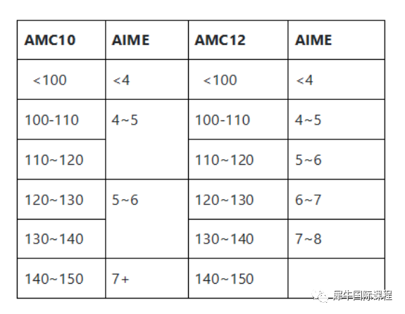 AIME竞赛