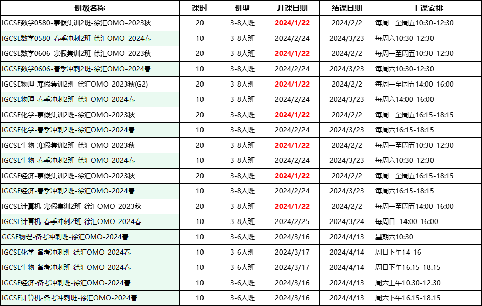 IGCSE数学