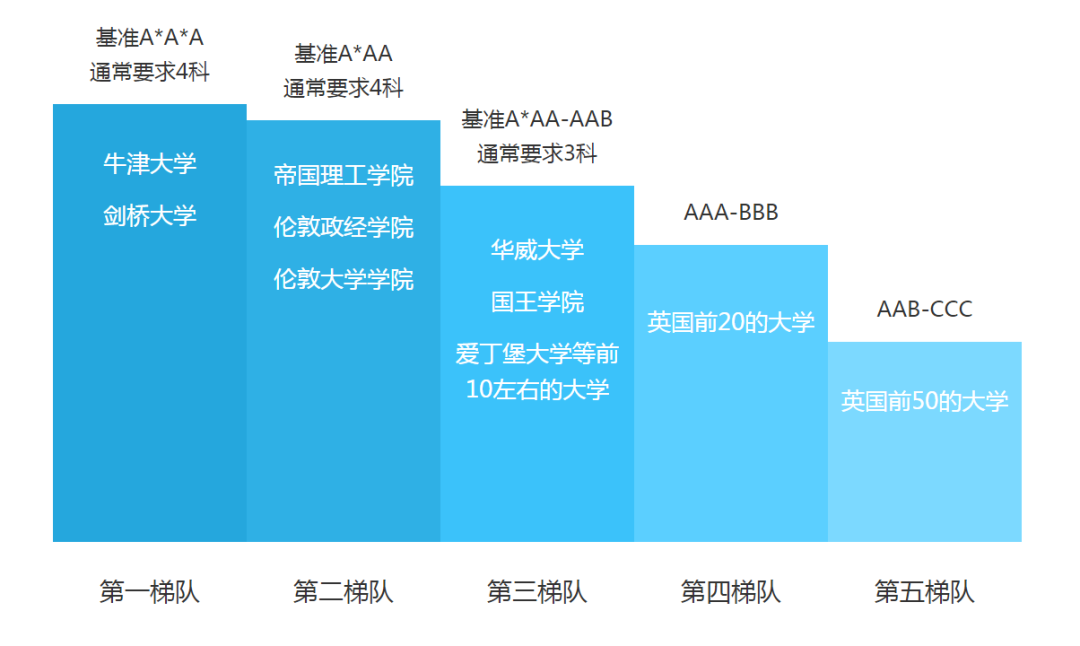 ALevel课程