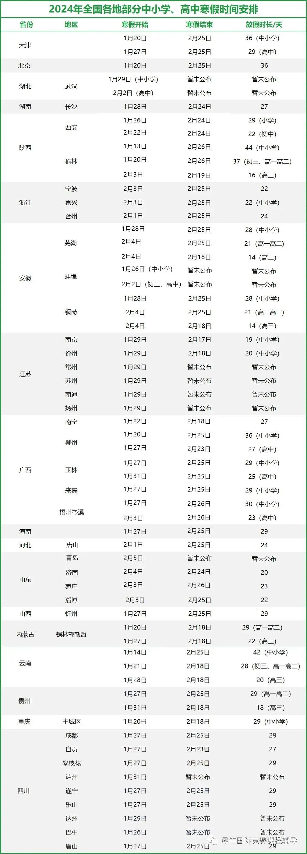 AMC数学竞赛