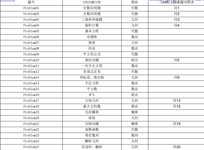 AMC10/12数学竞赛