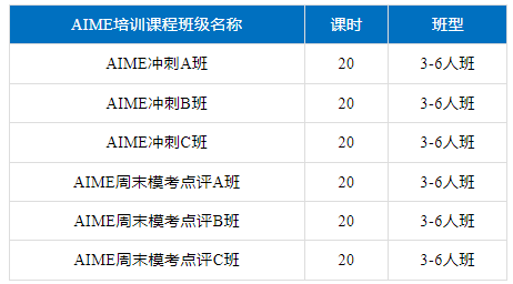 AMC10/12数学竞赛