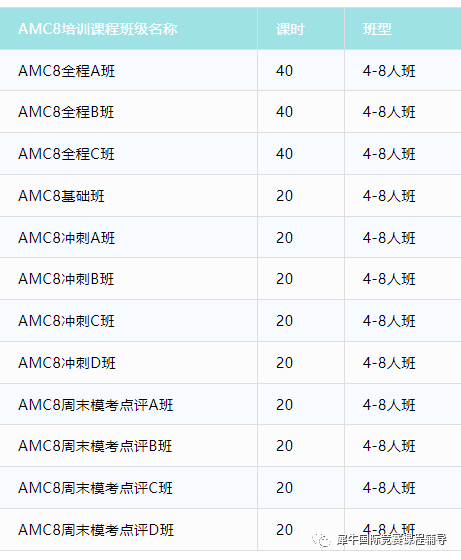 AMC10竞赛