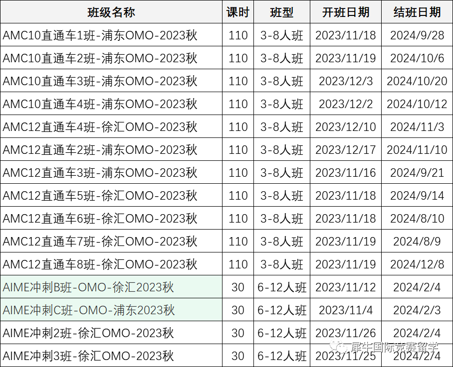 AMC12数学竞赛