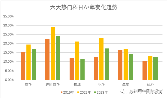 A-Level课程,A-Level课程辅导,A-Level考试,