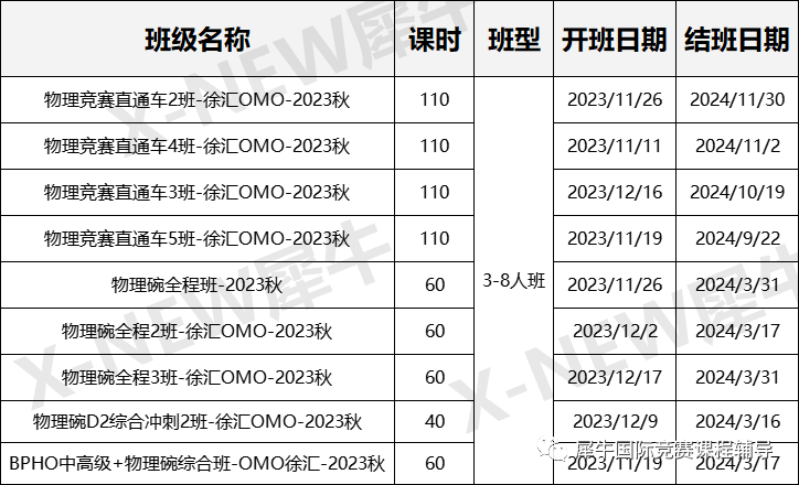 物理碗竞赛