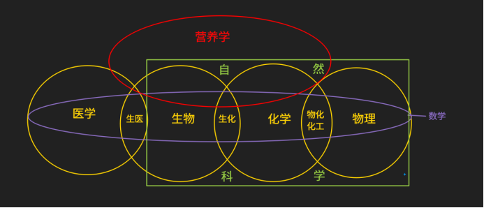 英本申请