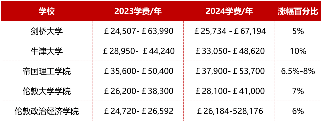 英国留学