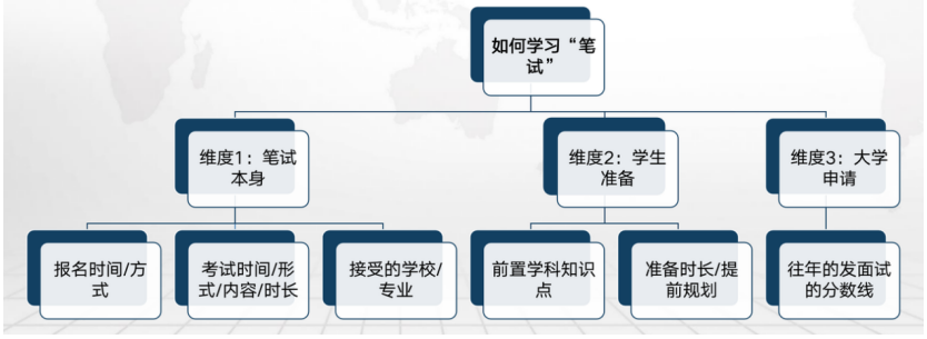 英本留学