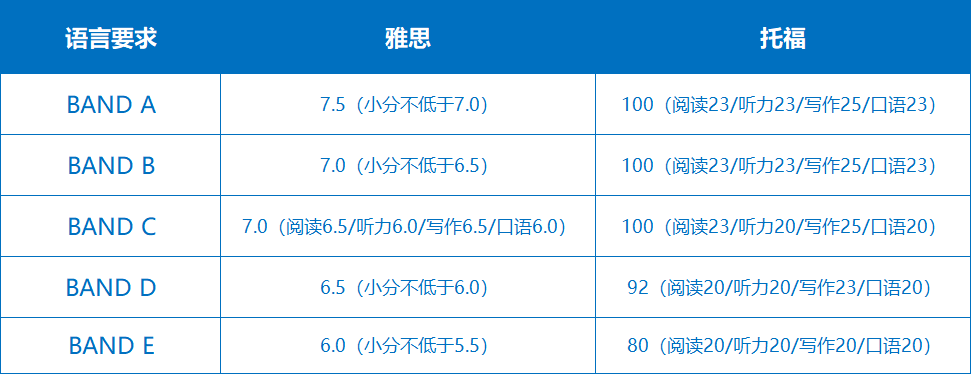 英本留学