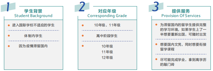 A-Level物理课程,A-Level课程辅导,A-Level考试,