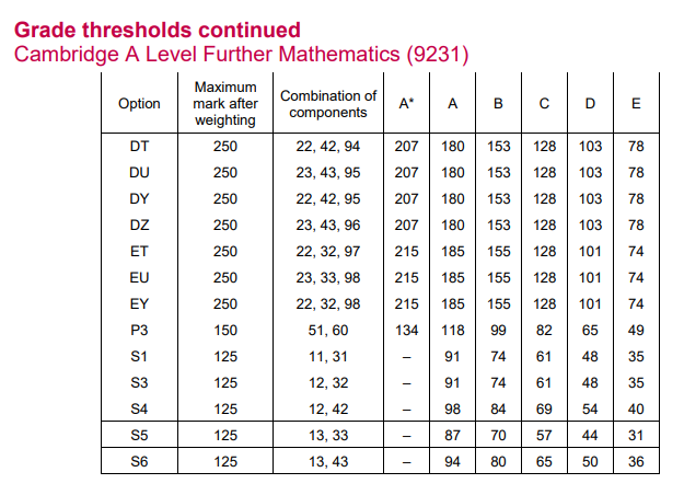 A-level