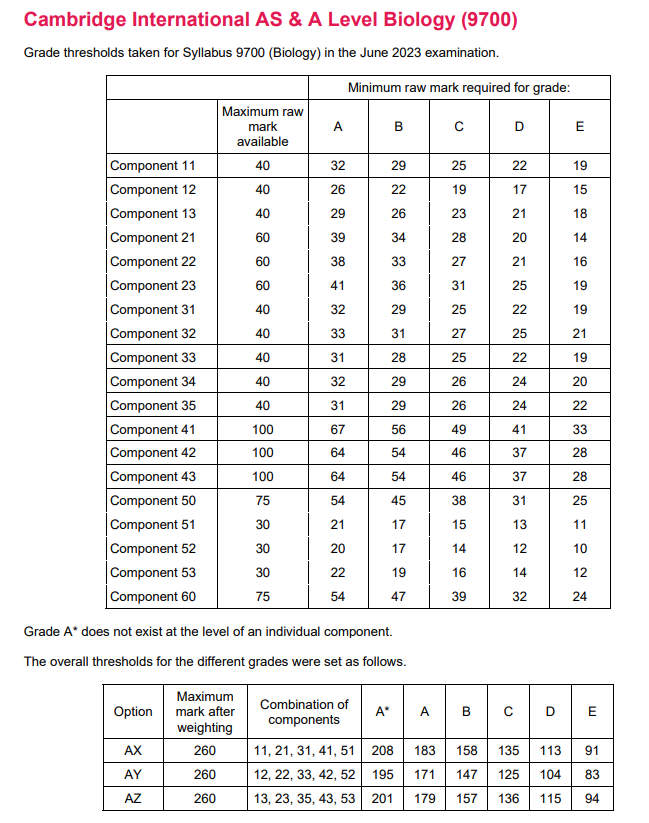 A-level